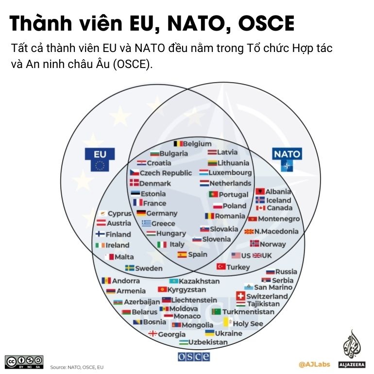 NATO EU hop tac doi pho Nga anh 1