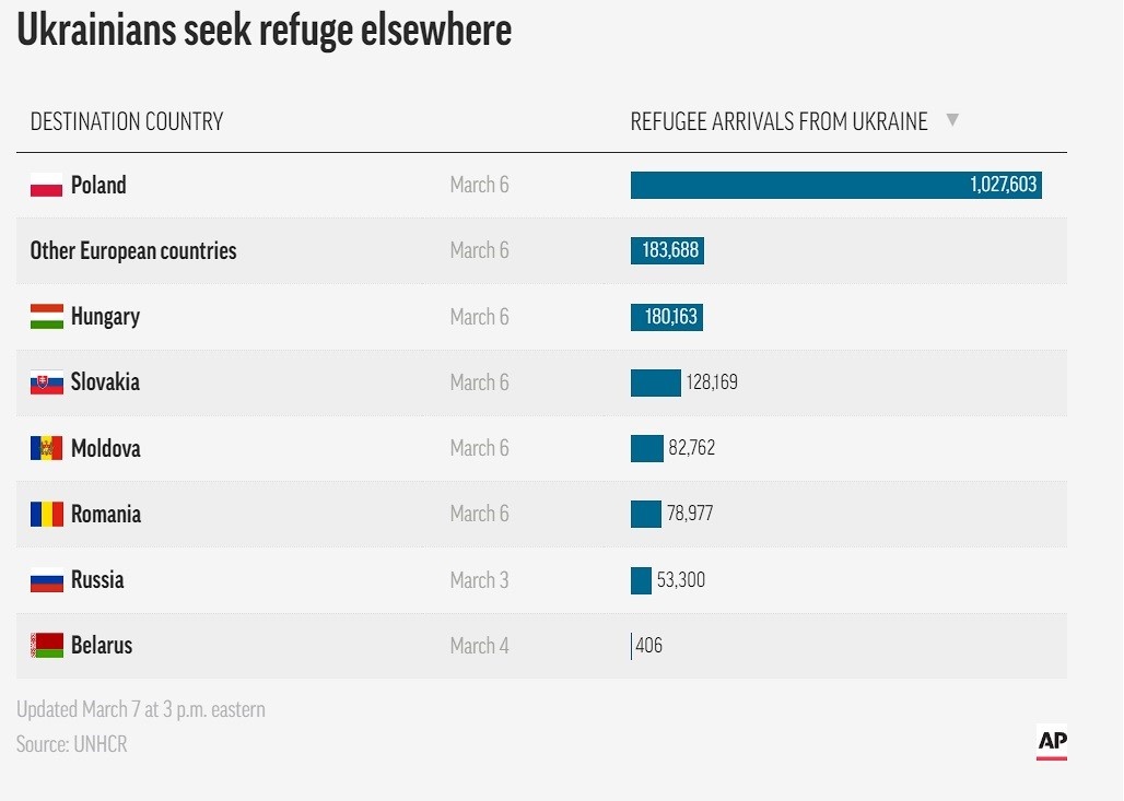Nga mo hanh lang nhan dao tai Ukraine anh 2