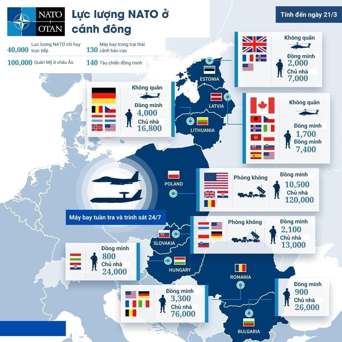 Hoi nghi thuong dinh NATO anh 2