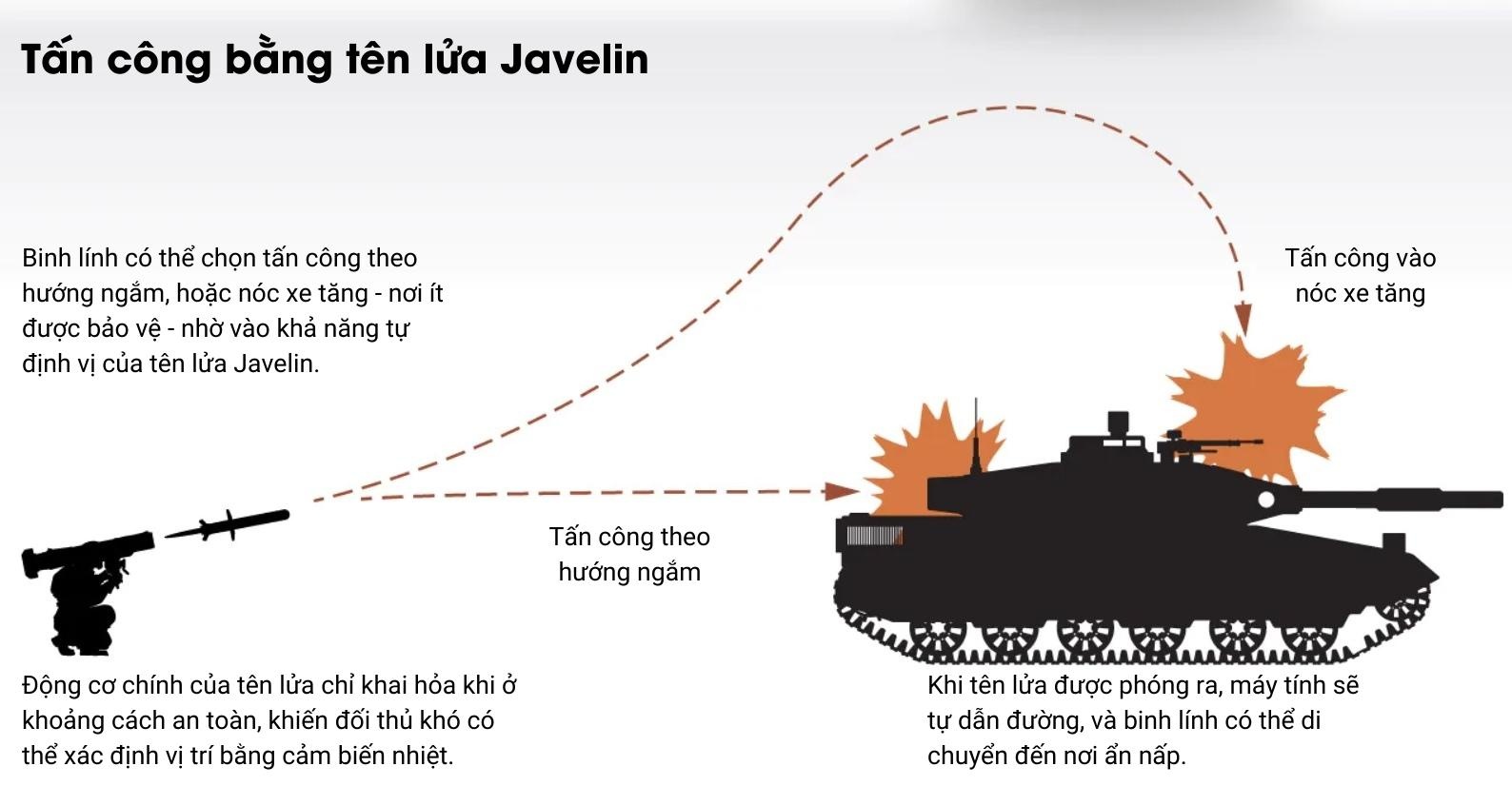 Vu khi tai chien su Ukraine anh 4
