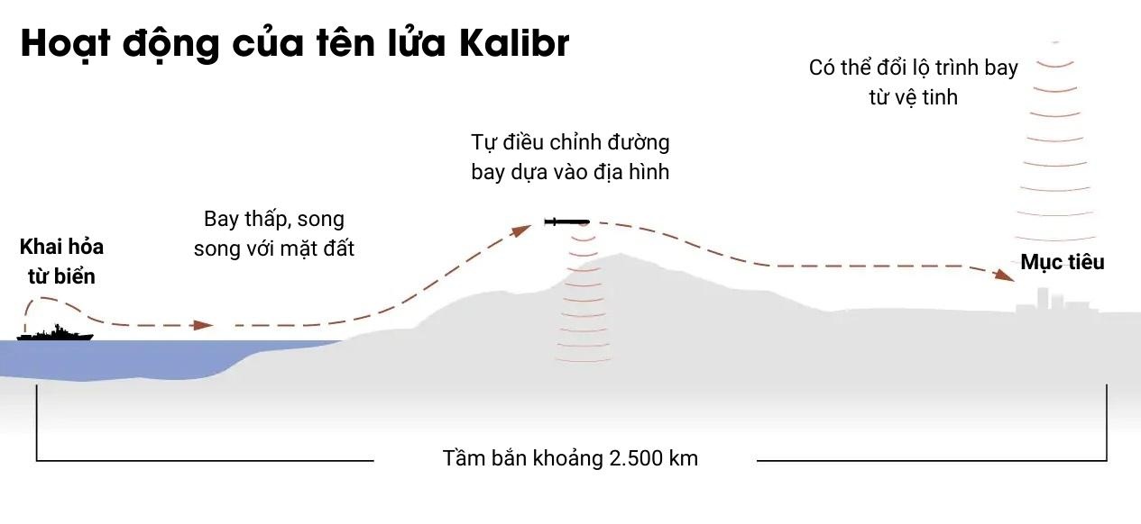 Vu khi tai chien su Ukraine anh 3