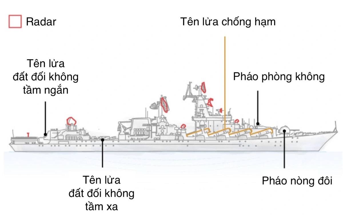 hinh anh soai ham moskva anh 2