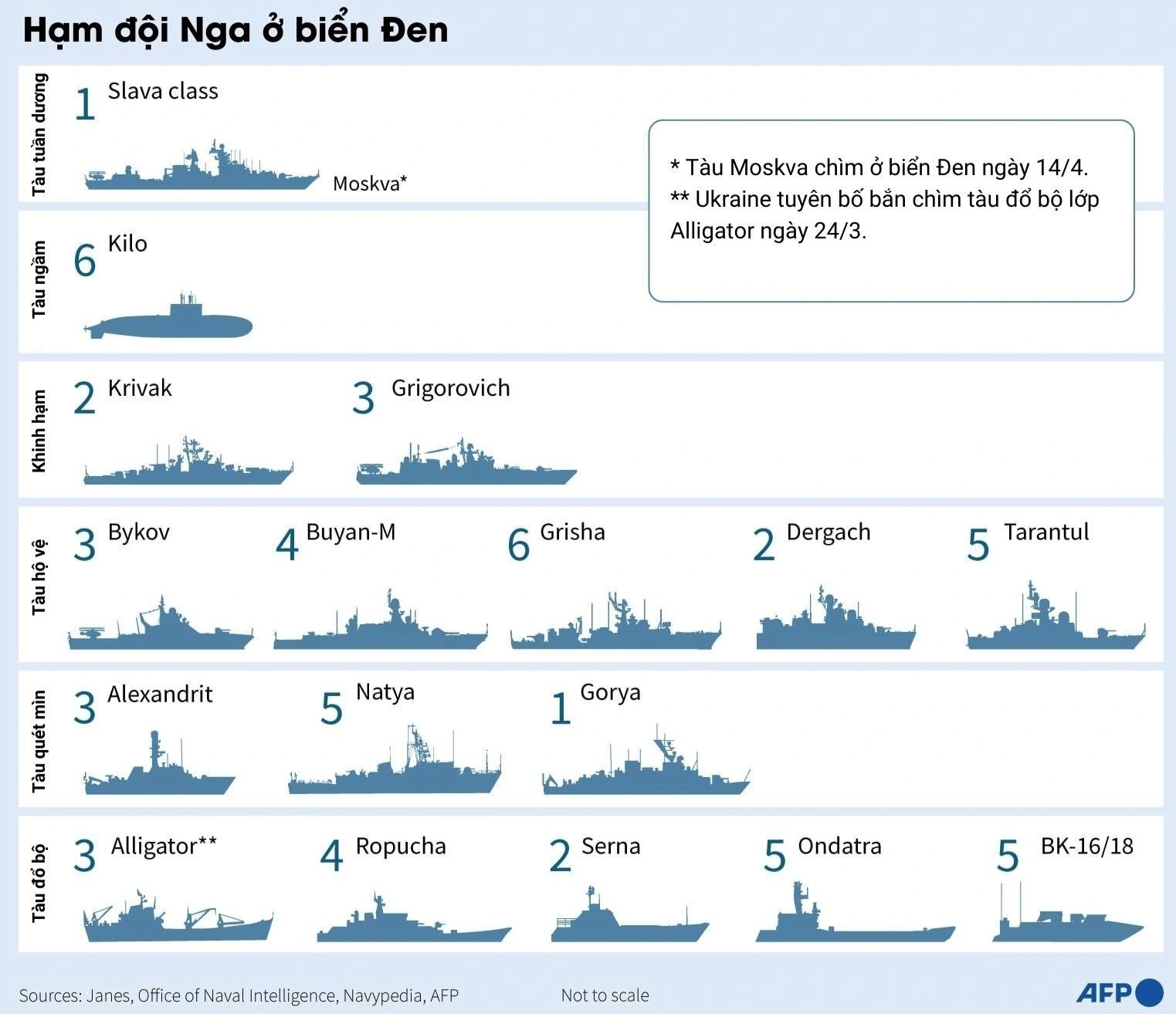 tau chien Ham doi bien Den anh 1