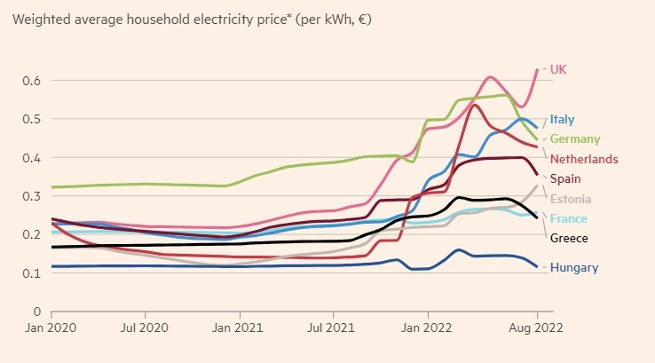gia dien tai chau au anh 1
