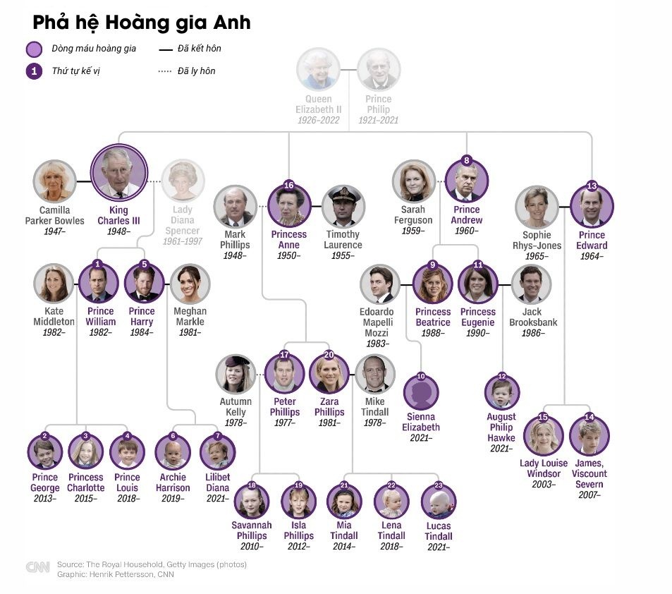 Nu hoang bang ha,  Elizabeth II,  Quoc vuong Charles III anh 2