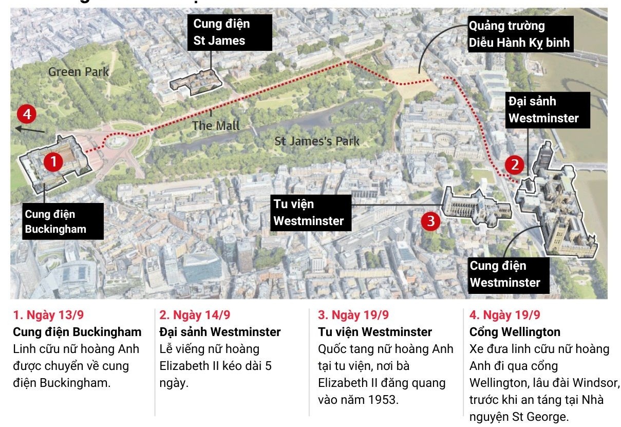 Cac moc chinh trong le tang Nu hoang Elizabeth II hinh anh