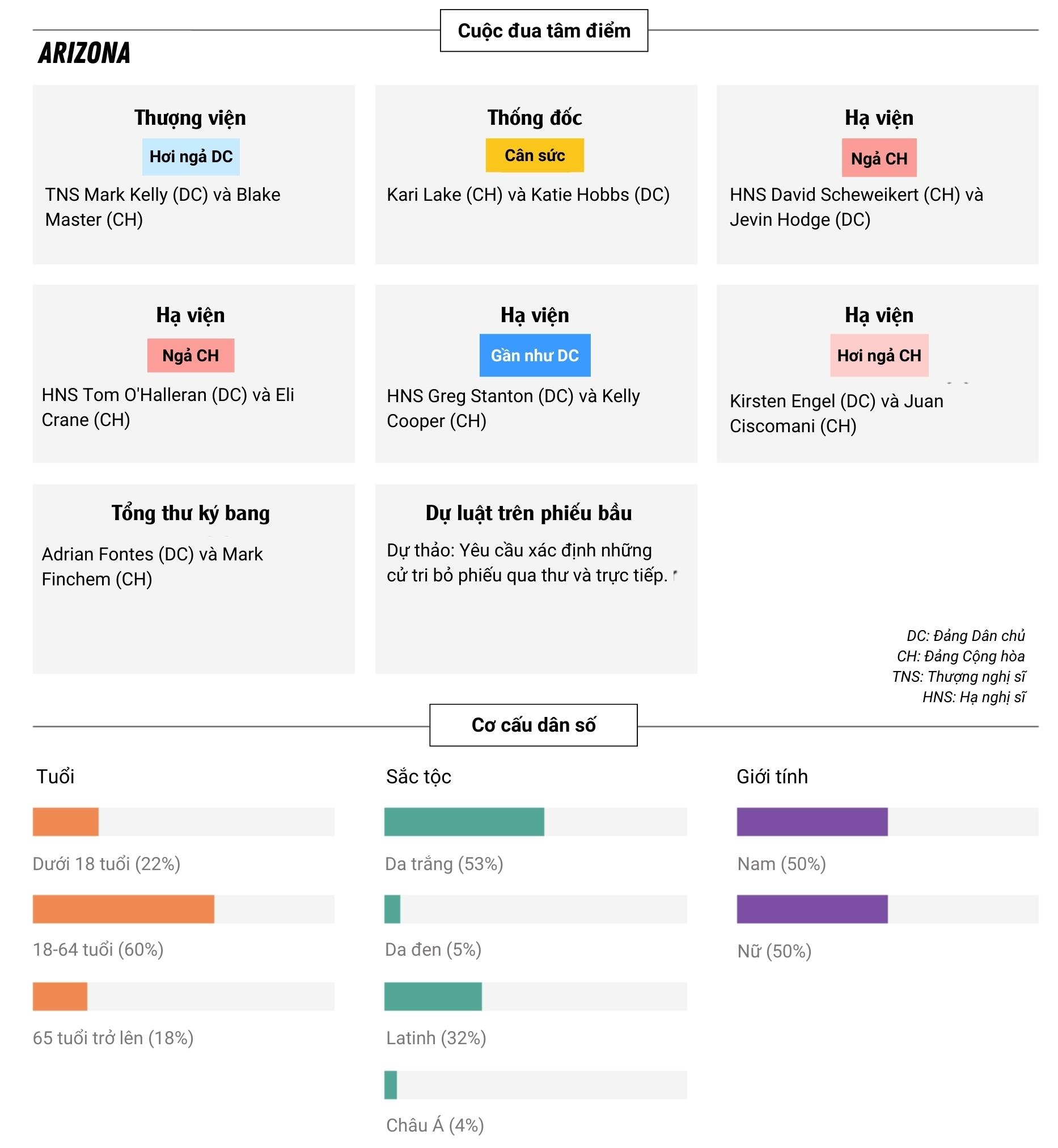 bau cu giua ky my anh 2