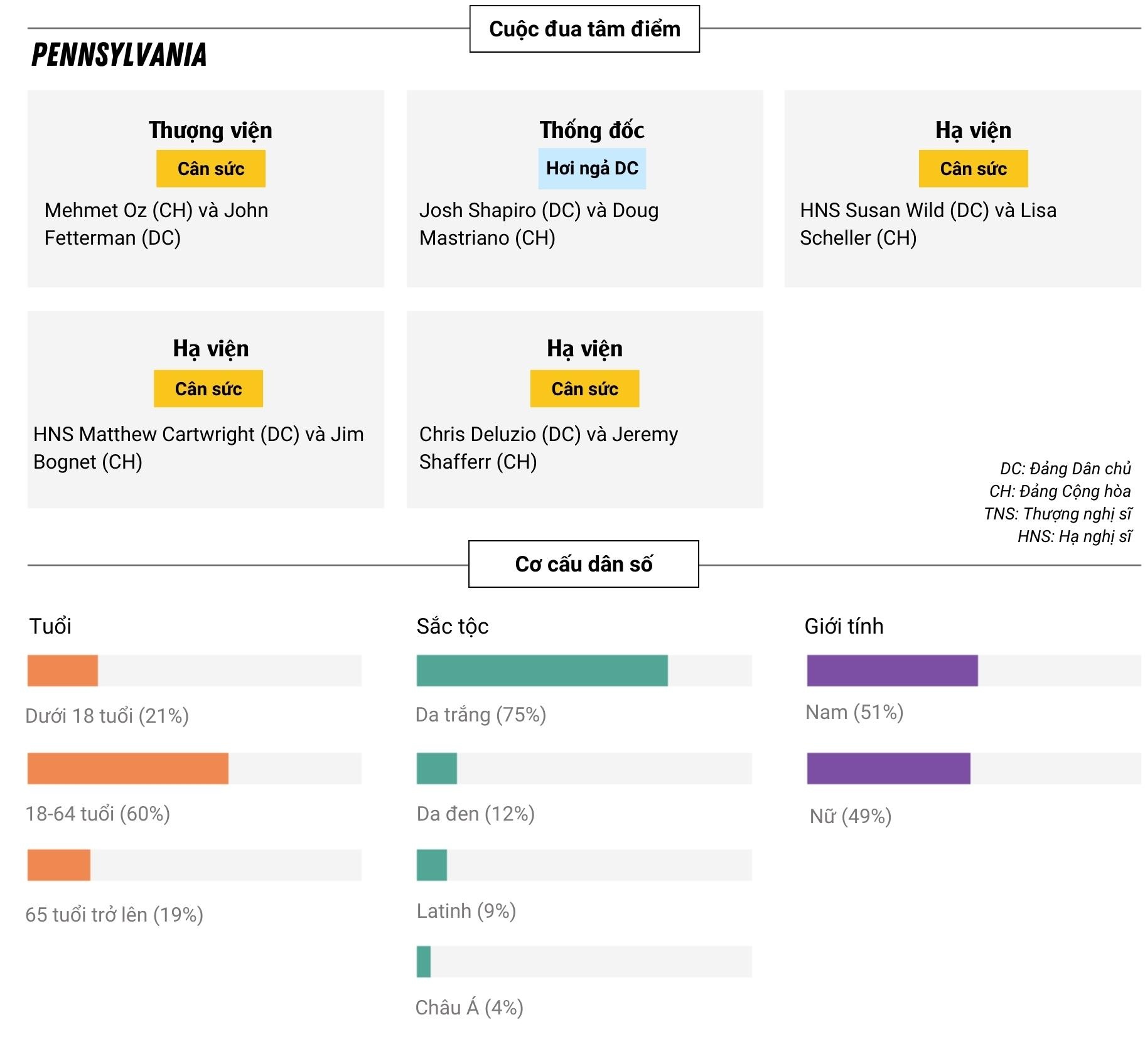bau cu giua ky my anh 6