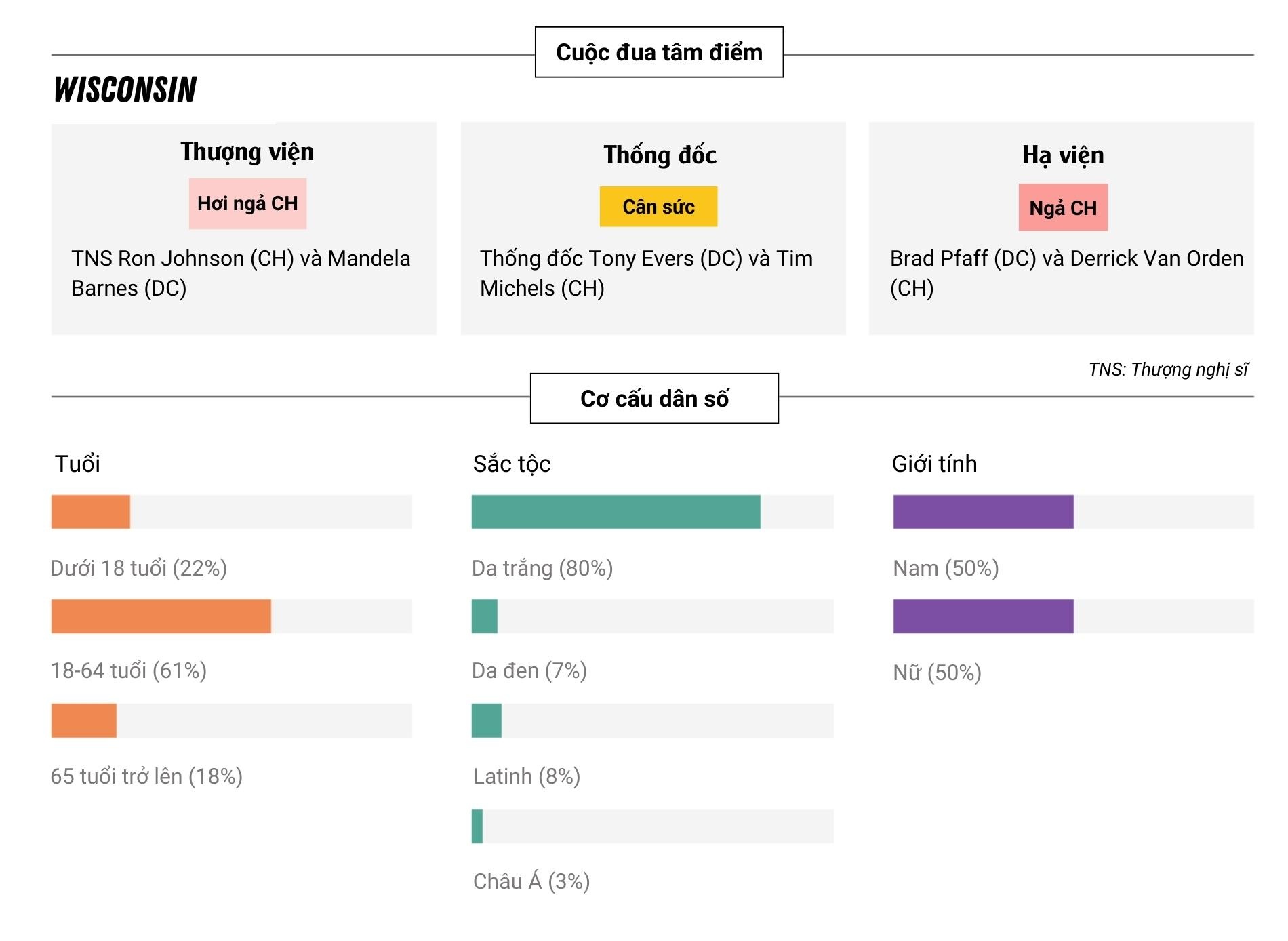 bau cu giua ky my anh 7
