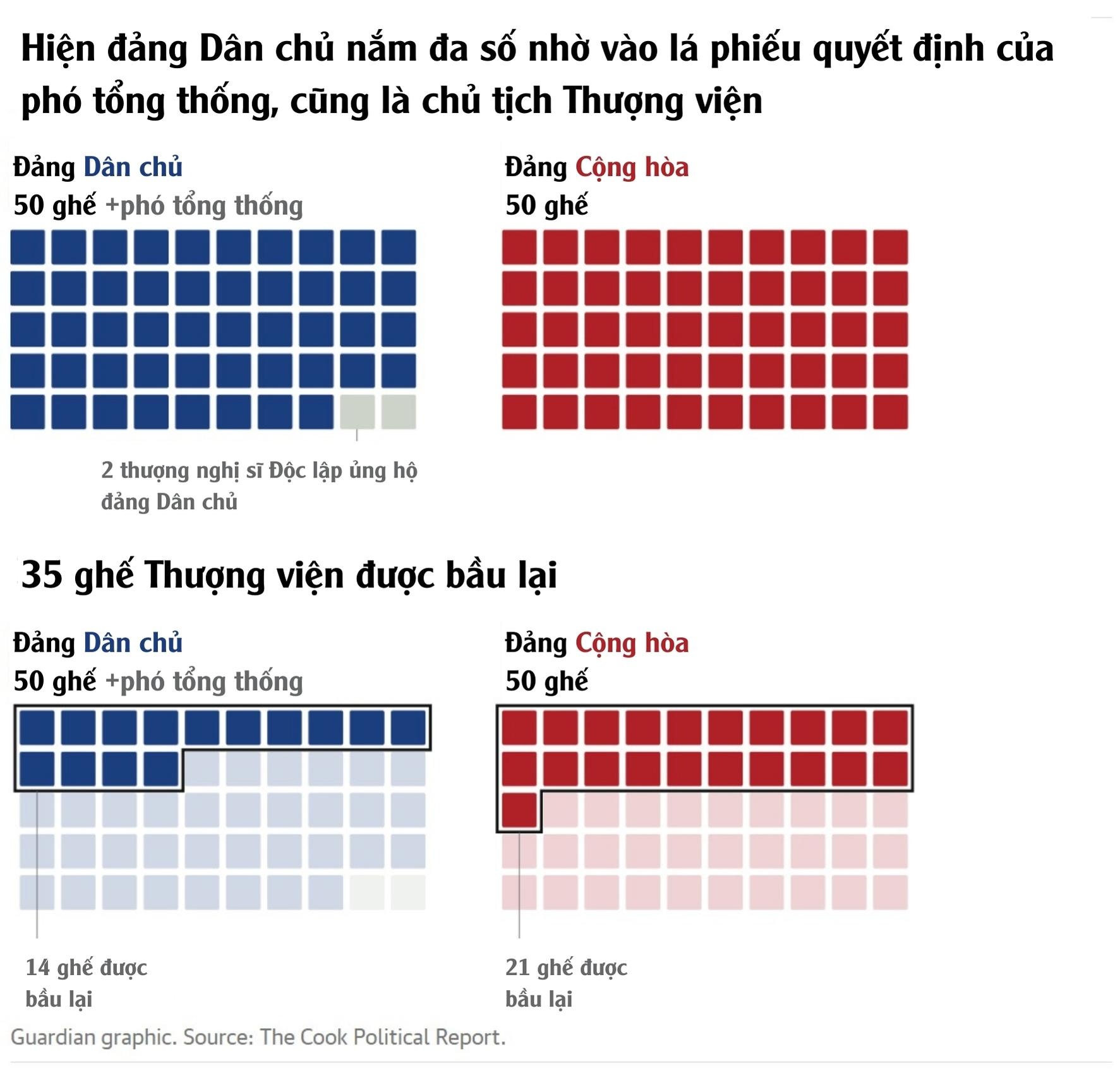 bau cu giu ky My anh 1