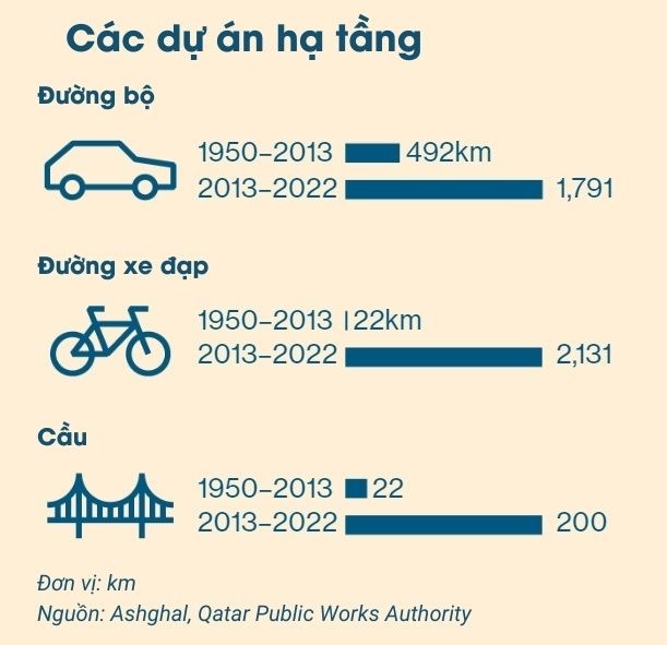 World cup 2022 anh 1