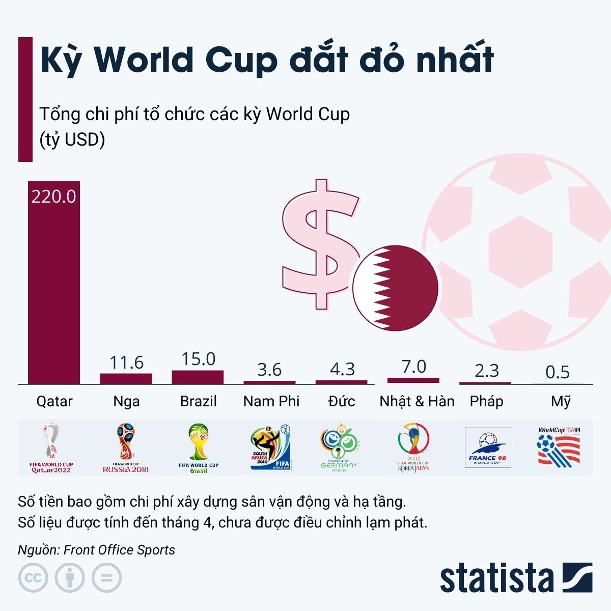 World cup 2022 anh 5