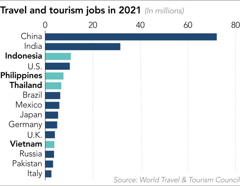 du lich ben vung anh 4