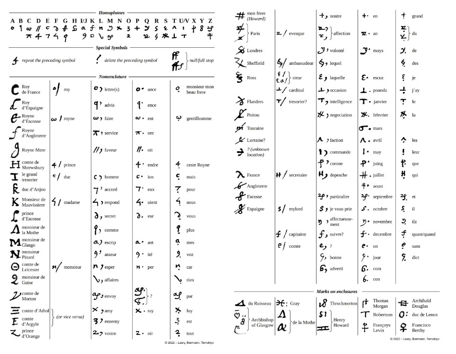 giai ma mat thu anh 2