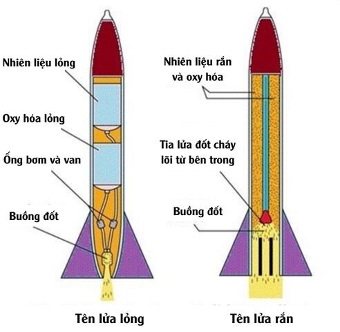 Trieu Tien phong ten lua anh 3