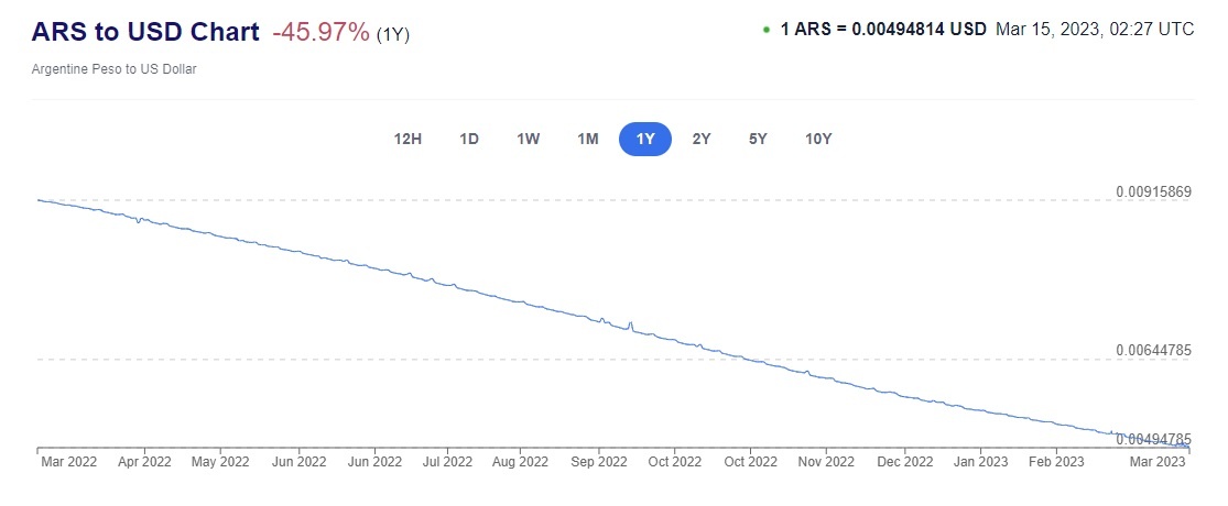 lam phat argentina anh 1
