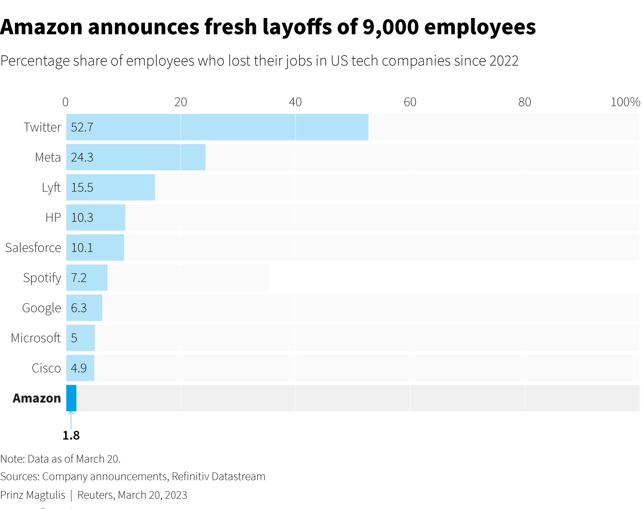 amazon sa thai anh 1