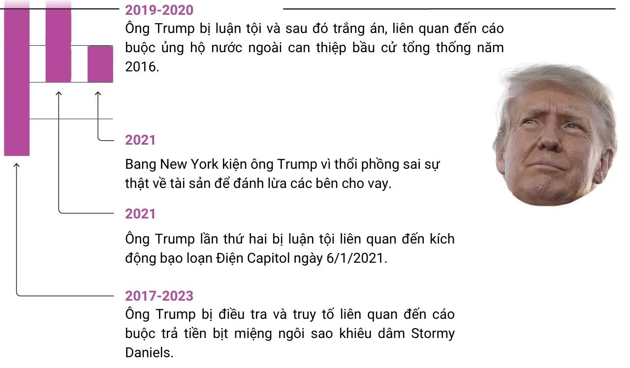ong trump bi dieu tra anh 1