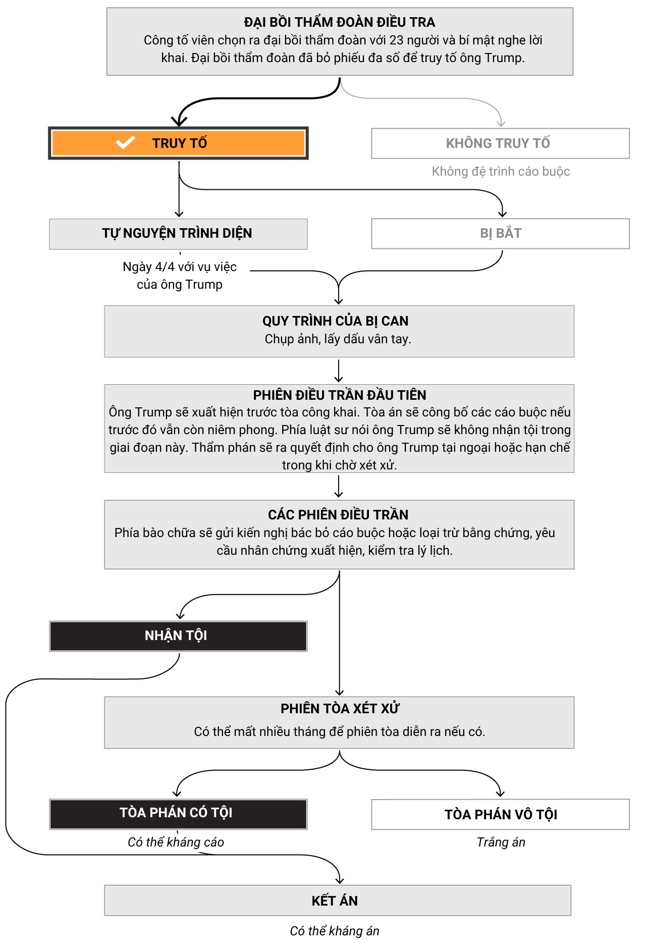 ong trump tai new york anh 1