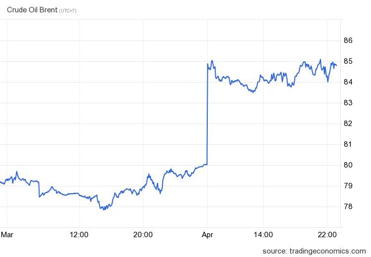 opec giam san luong anh 2