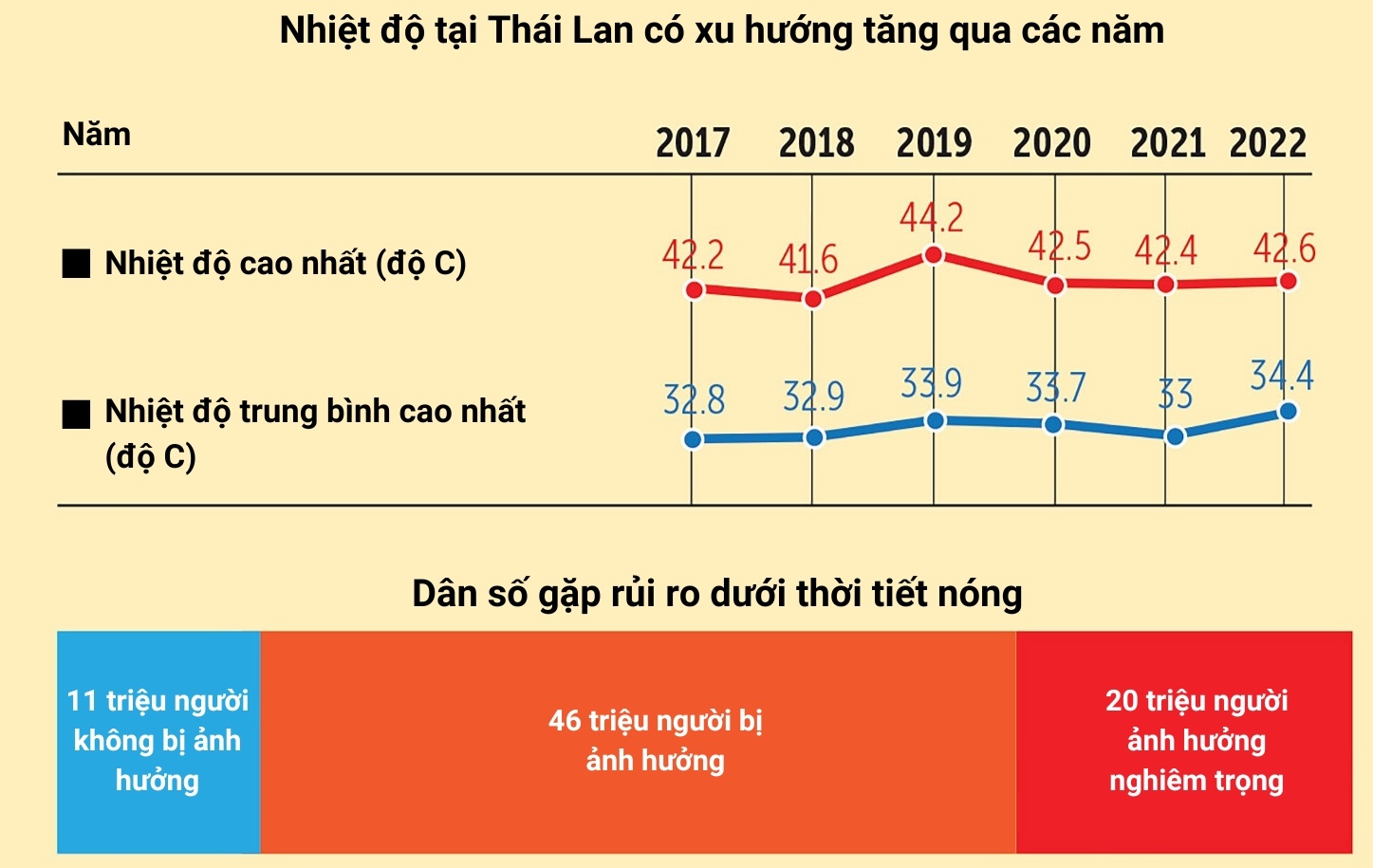nang nong chau A anh 4