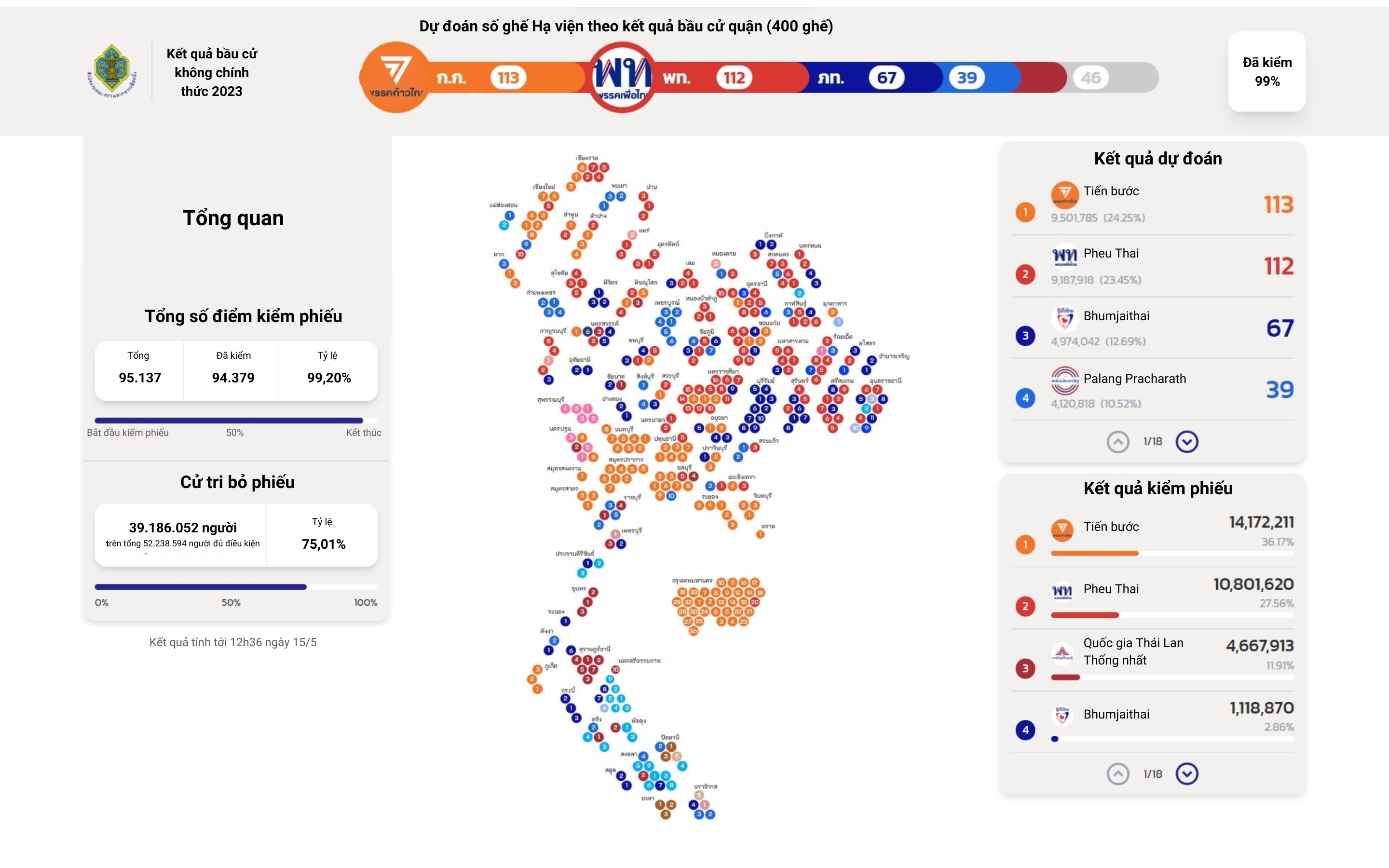 bau cu o thai lan anh 4