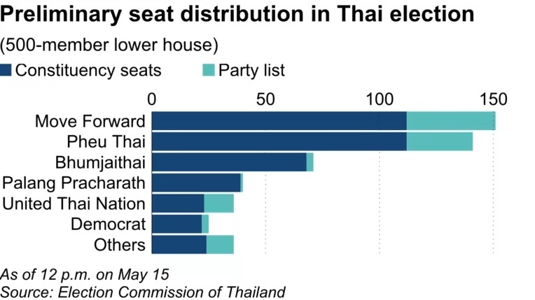 bau cu o thai lan anh 1