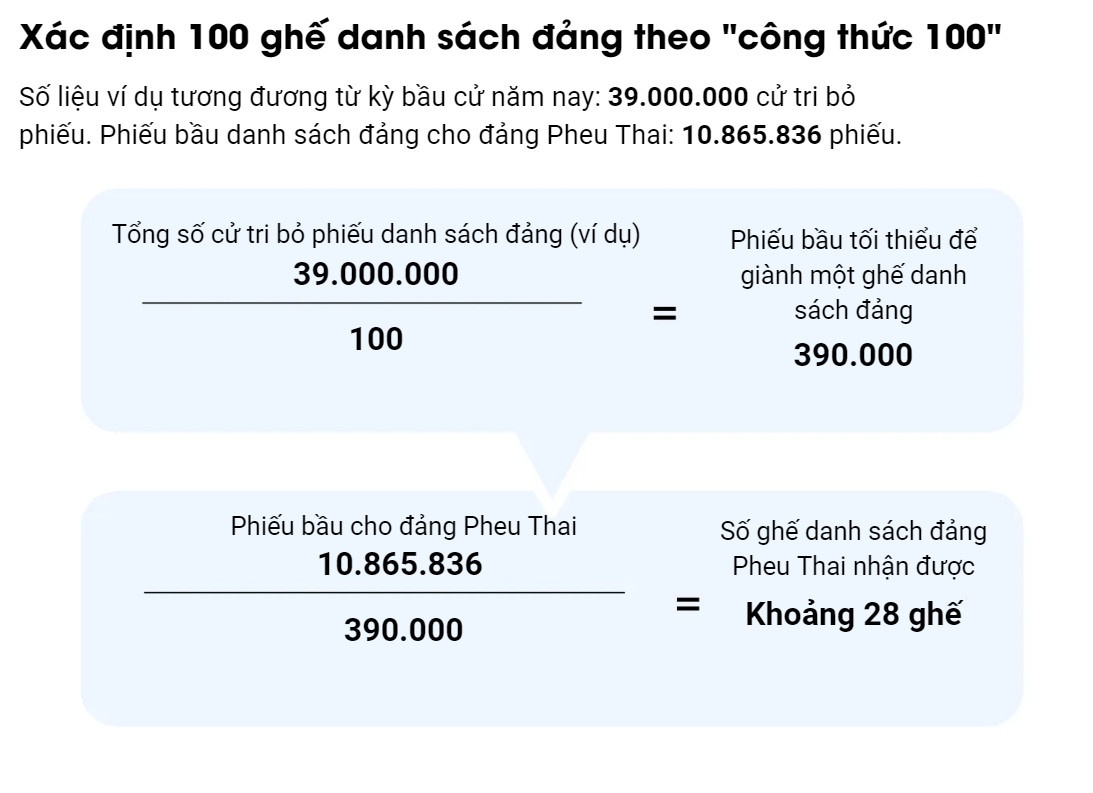 bau cu o thai lan anh 2