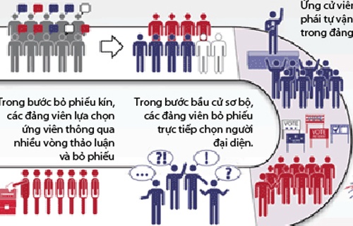 Con duong de tro thanh nguoi quyen luc nhat nuoc My hinh anh