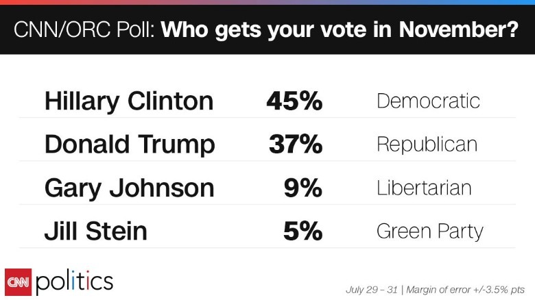 bau cu tong thong my anh 2