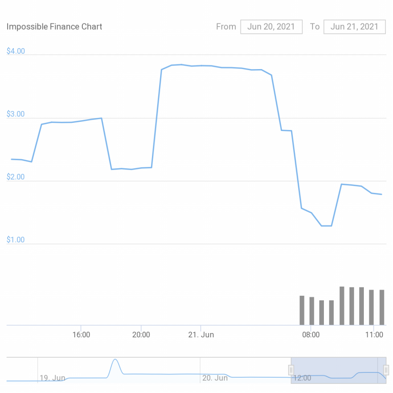 Du an DeFi bi hack,  Binance Smart Chain,  DeFi anh 1