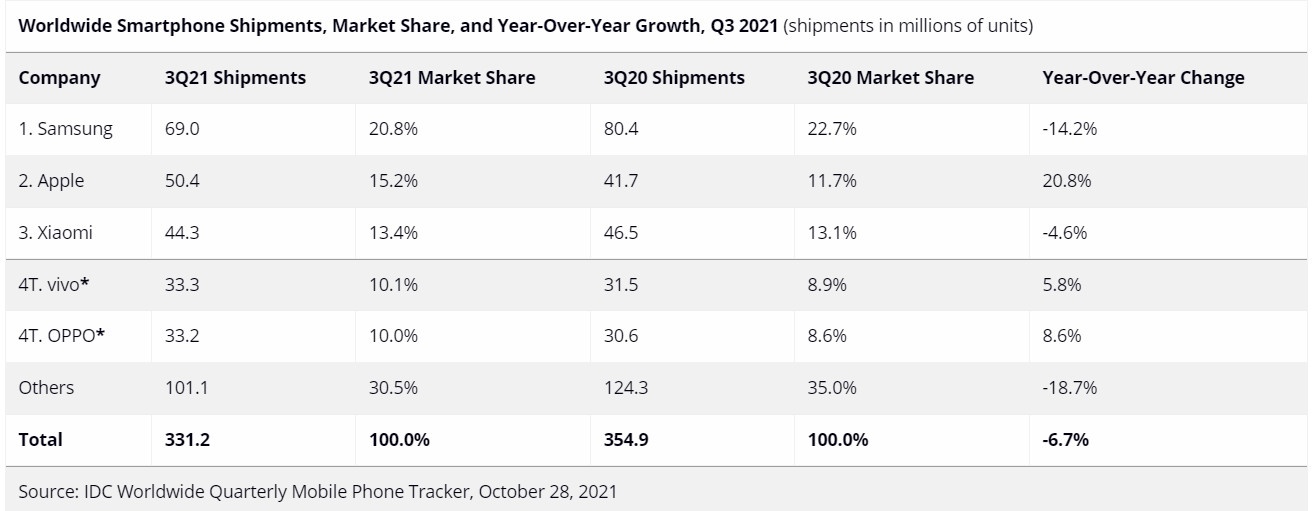 Apple vuot mat Xiaomi,  Smartphone,  Apple,  Xiaomi anh 1