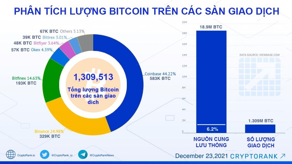 nguon cung bitcoin anh 2