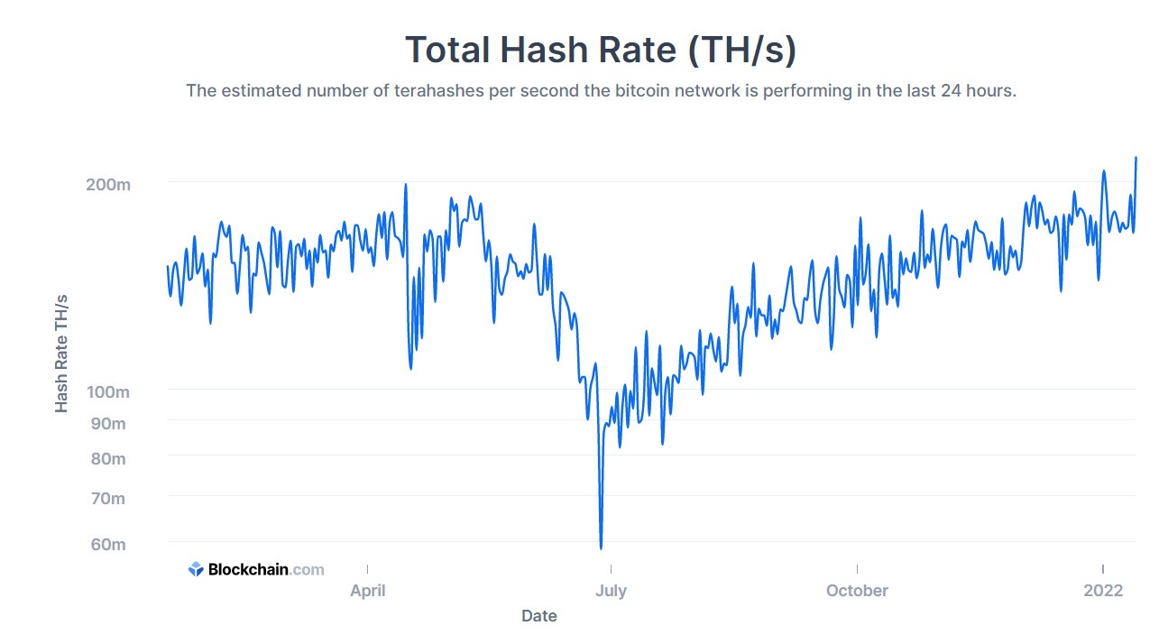 Tho dao Bitcoin nam uu the,  Tho dao,  Bitcoin anh 1