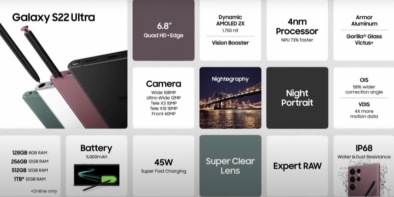 Su kien Galaxy Unpacked 2022,  Samsung,  Galaxy S22 Ultra anh 2