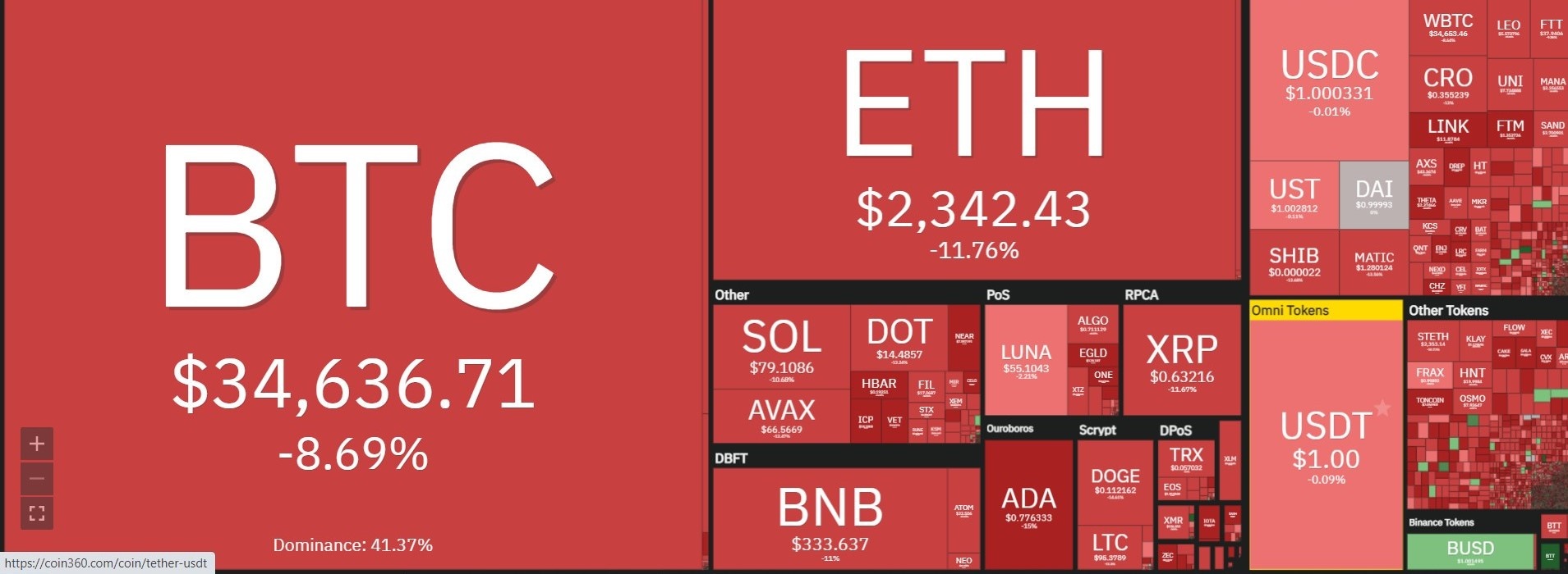 Bitcoin tro nen kho doan,  Bitcoin,  BTC anh 1
