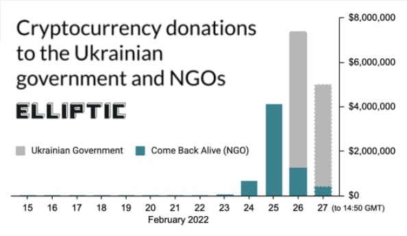 Ukraine nhan vien tro bang tien so,  Ukraine,  Tien so anh 1