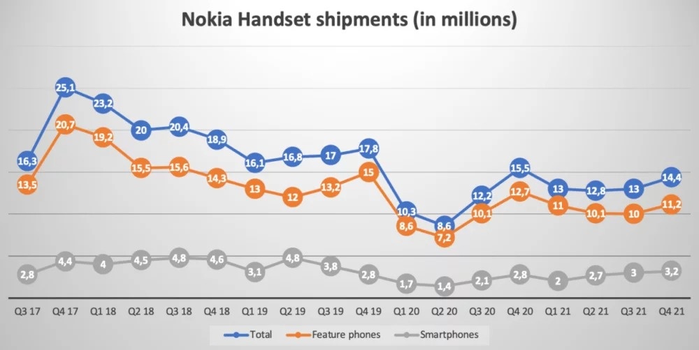 HMD hoi sinh Nokia,  Nokia,  Gia re,  Hoi sinh anh 1