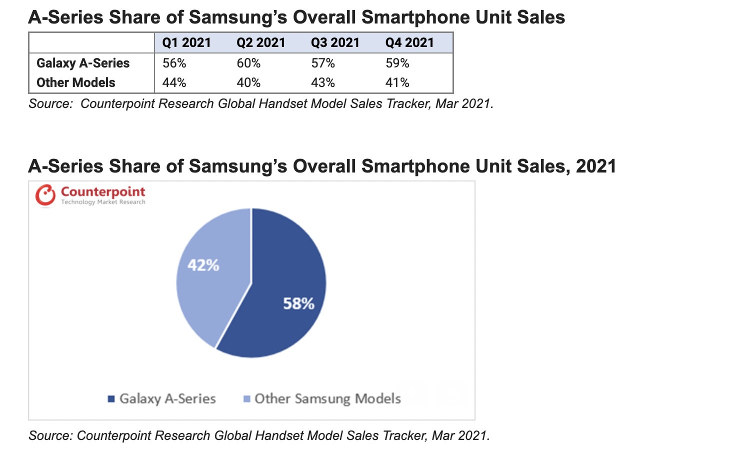 Smartphone quan trong nhat cua Samsung anh 1
