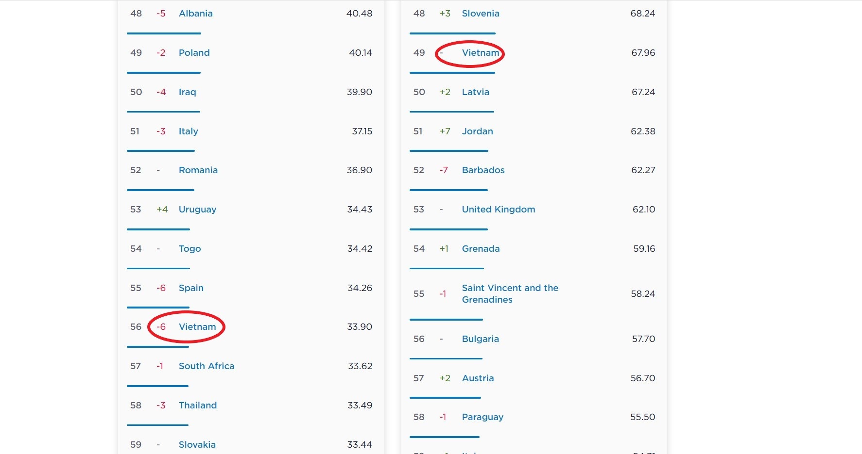 Viet Nam giam bac ve toc do Internet anh 1