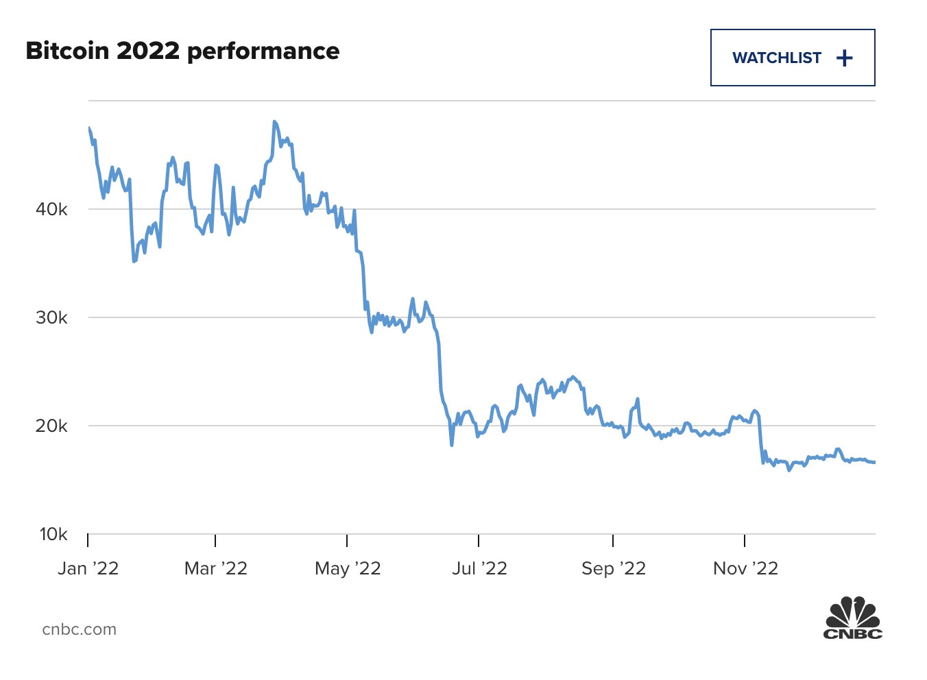 Nhan dinh ve Bitcoin anh 1