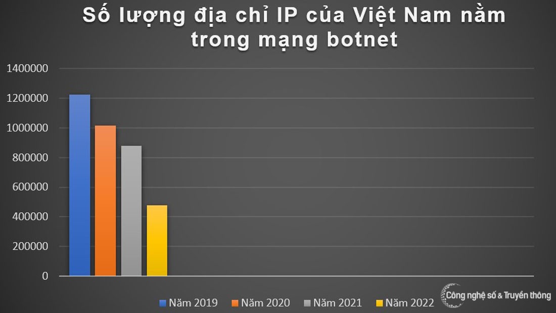 An toan thong tin mang anh 1