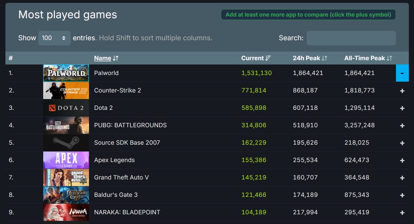 Game hot nhat tren Steam anh 2