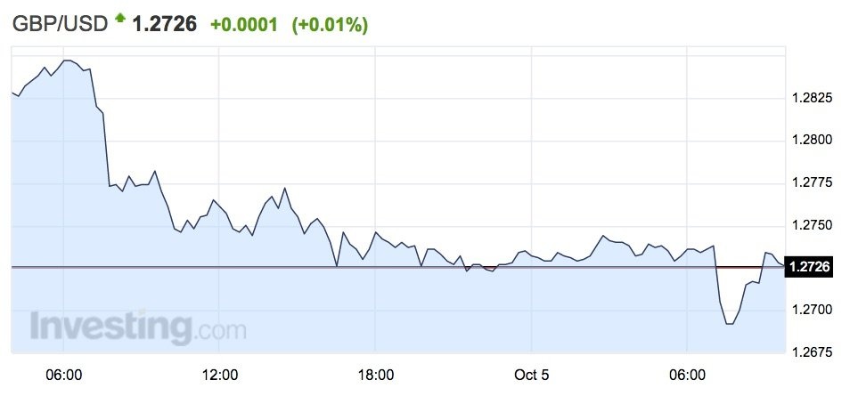 đồng bảng anh quay đầu tăng giá, đồng bảng anh hồi phục ảnh 1 dong bang anh quay dau tang gia, dong bang anh hoi phuc anh 1