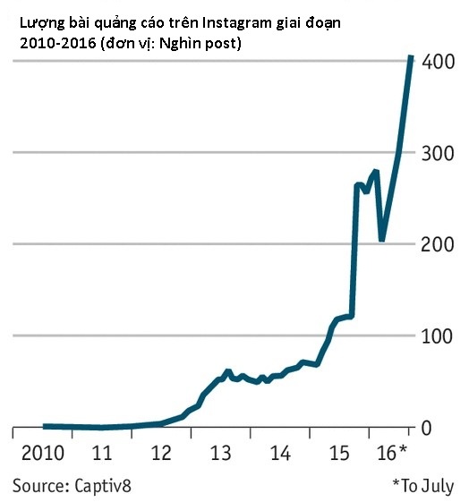 nguoi noi tieng kiem duoc bao nhieu qua mang xa hoi anh 2