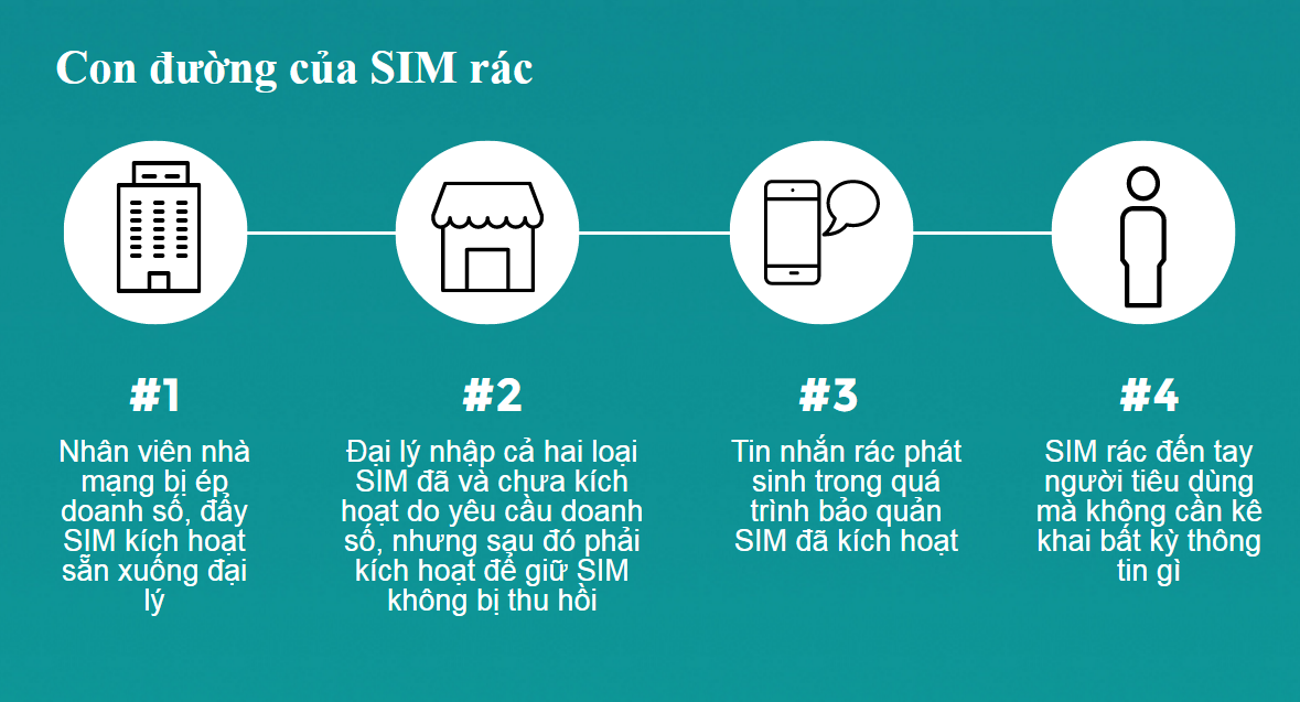 sim như thế nào là sim rác ảnh 1 sim nhu the nao la sim rac anh 1