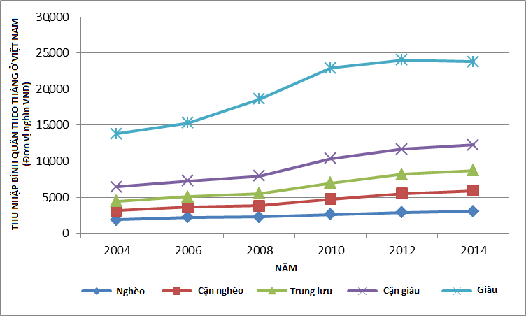 Oxfam: Nguoi giau kiem 1 ngay bang nguoi ngheo kiem 10 nam hinh anh