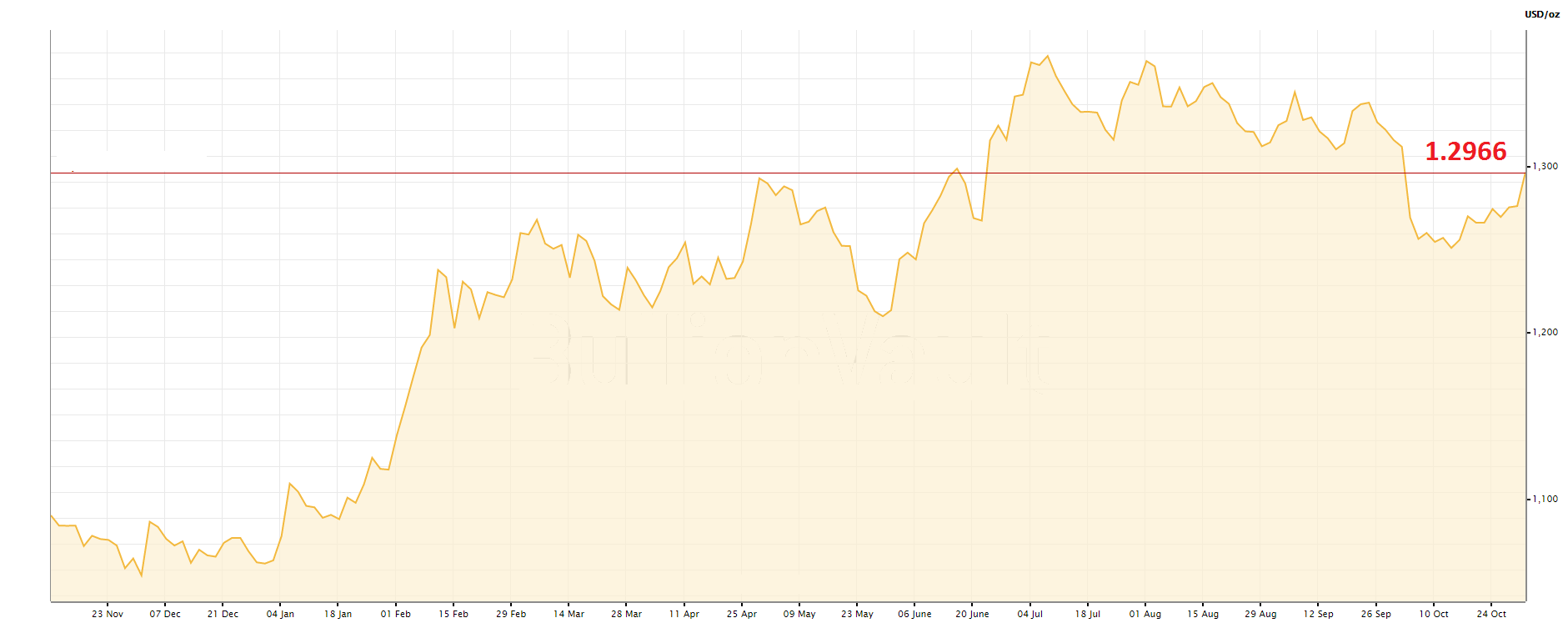 giá vàng sẽ tăng sau bầu cử mỹ ảnh 1 gia vang se tang sau bau cu my anh 1