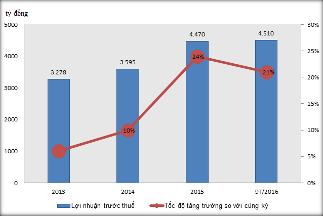Sabeco co thanh cong ty ty do, Vinamilk thu hai? hinh anh