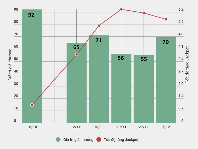 vietlott đã mất sức hút ảnh 1 vietlott da mat suc hut anh 1